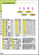 Insert identification table